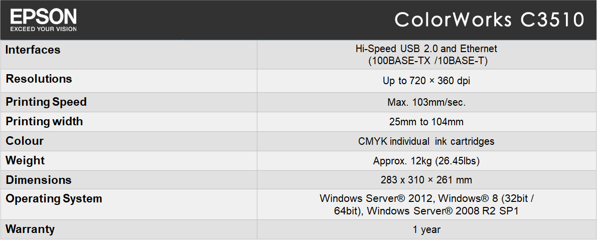 Epson ColorWorks C3510 Specification