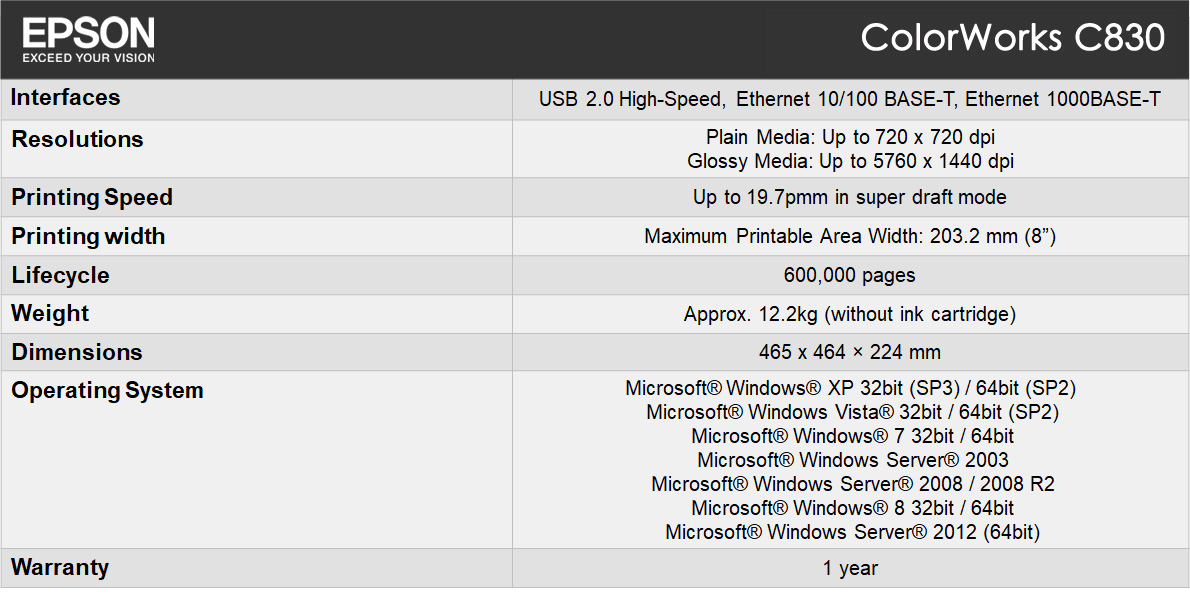 Epson ColorWorks C830 Specification