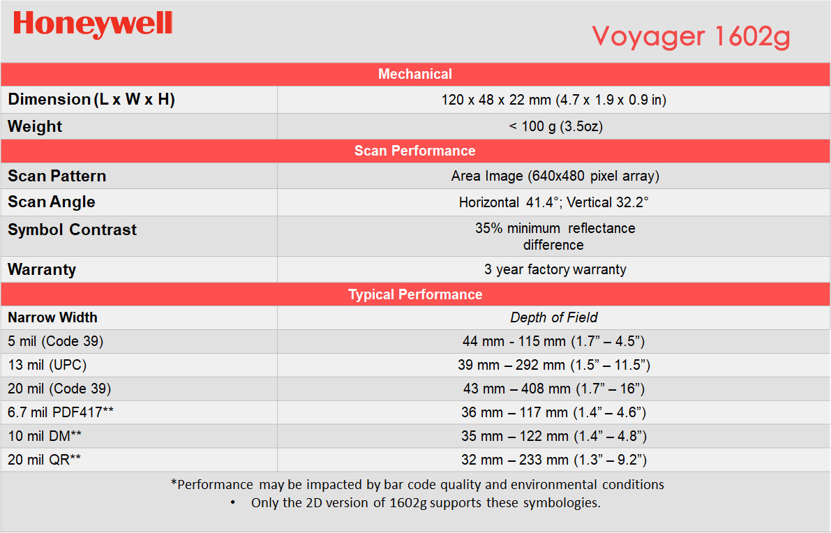 Honeywell Voyager 1602g Specification