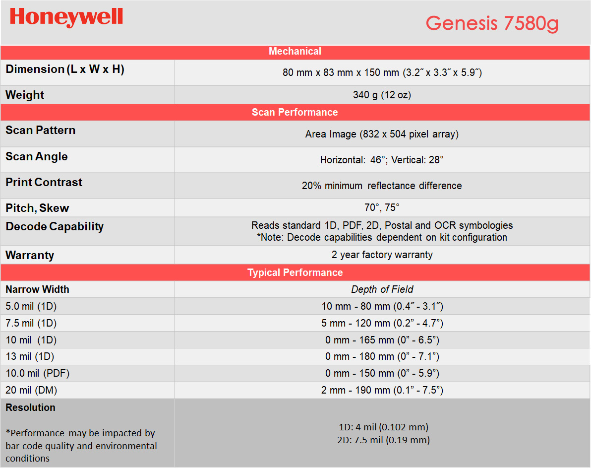 Honeywell Genesis™ 7580g Specification