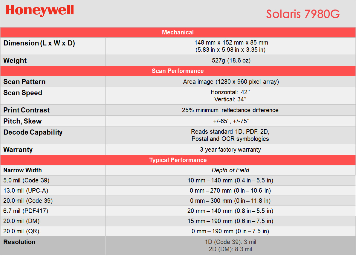 Honeywell Solaris 7980G Specification
