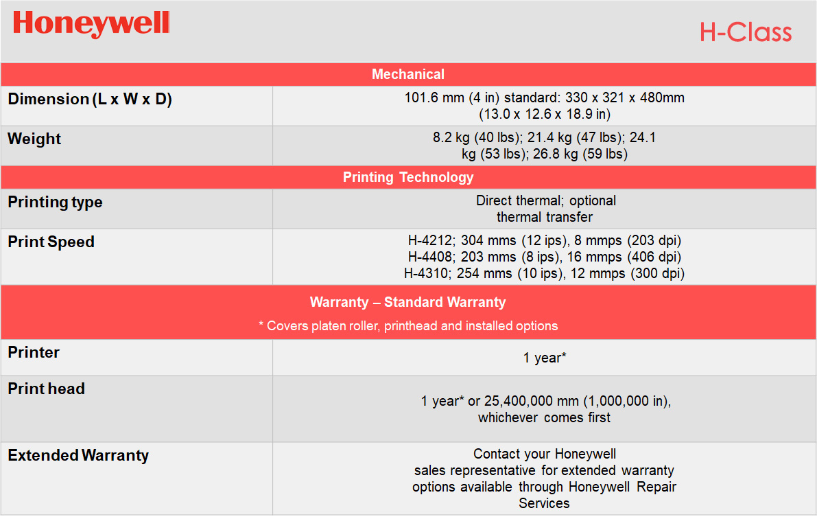 Honeywell H-Class Specification