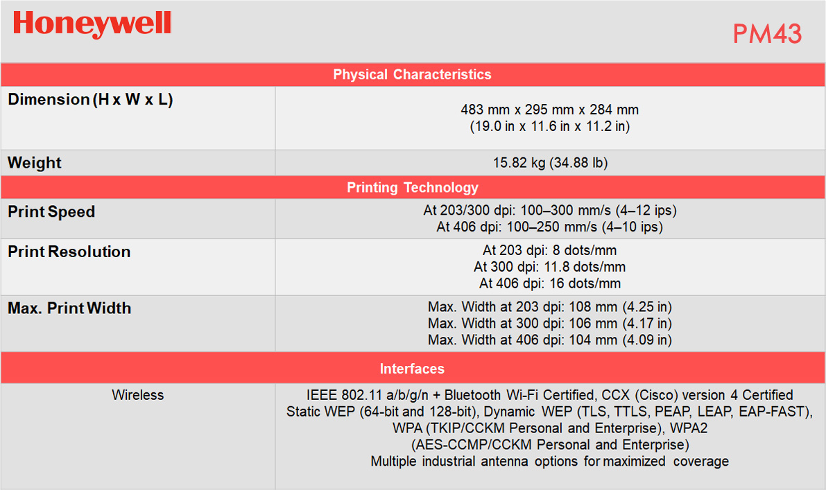 Honeywell PM43 Specification