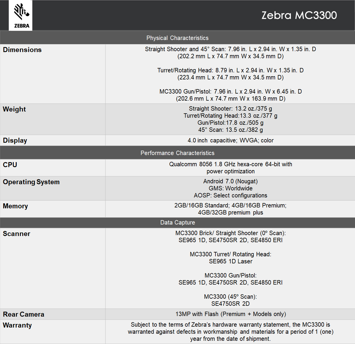 Zebra DS2278 Scanner Specification