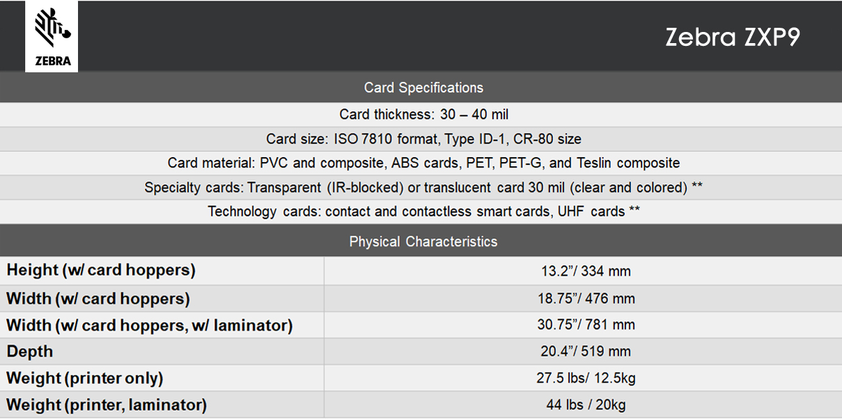 ZEBRA® ZXP9 Specification